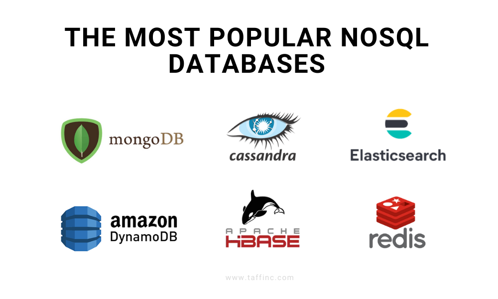 The most popular NoSQL databases